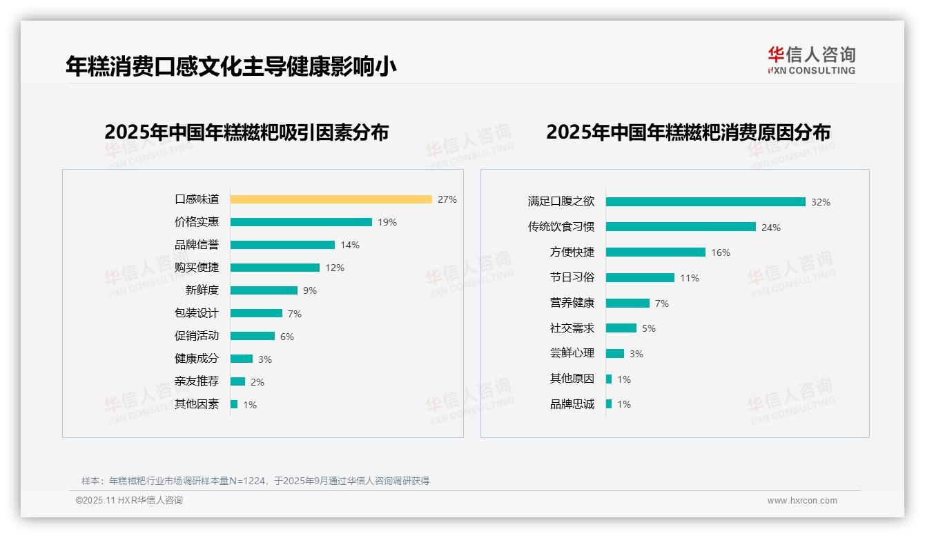华信人咨询报告揭示：59%消费者愿意推荐年糕糍粑-2025年11月-年糕糍粑-38