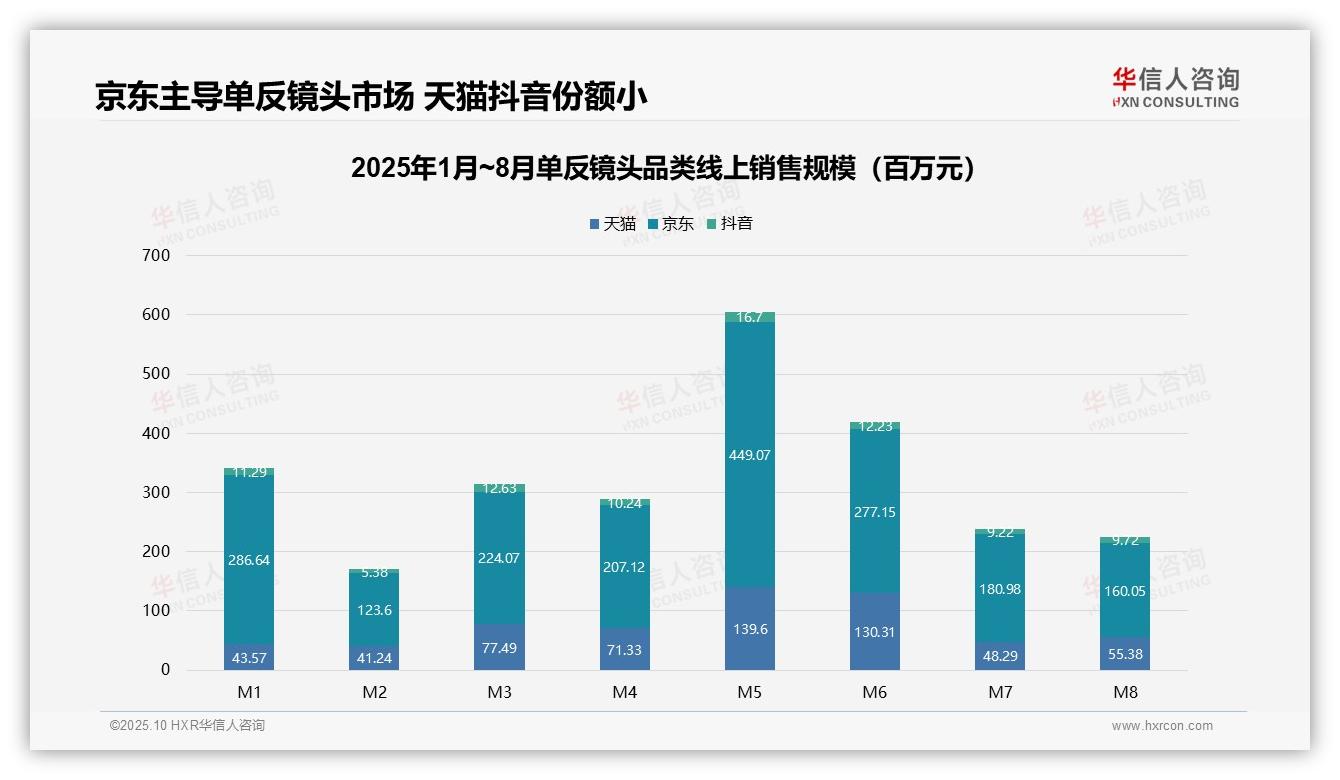 经济型镜头销量过半51.5%——华信人咨询数据解读-2025年10月-单反镜头-38