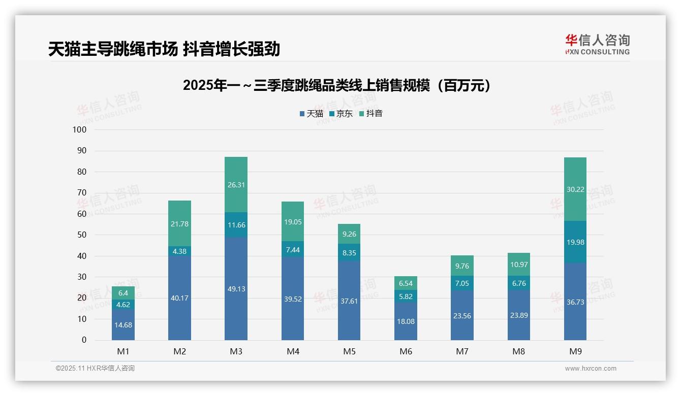 华信人咨询证实：跳绳低价销量占54%消费降级-2025年11月-跳绳-38