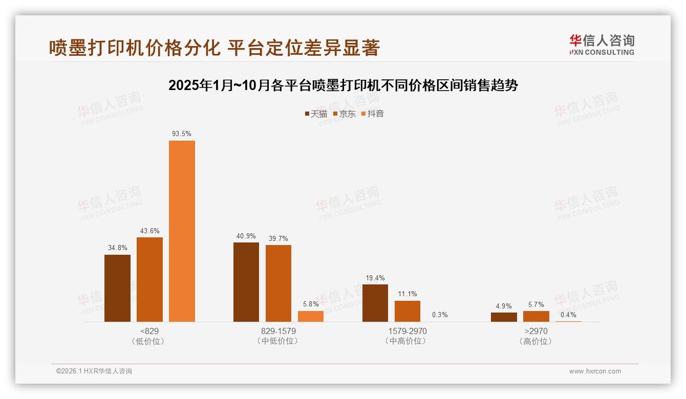 华信人咨询白皮书指出：68%消费者选国产喷墨打印机，32%因耗材成本过高换品牌-2026年1月-喷墨打印机-38