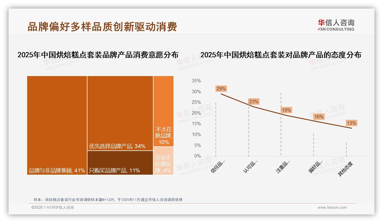 华信人咨询烘焙糕点套装品类年报：60%消费者愿推荐但24%嫌口味一般，品质升级迫在眉睫-2026年1月-烘焙糕点套装-38