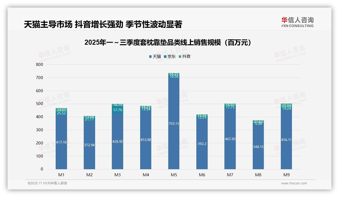 华信人咨询报告聚焦：中高价位产品贡献65.8%销售额-2025年11月-套枕靠垫-38