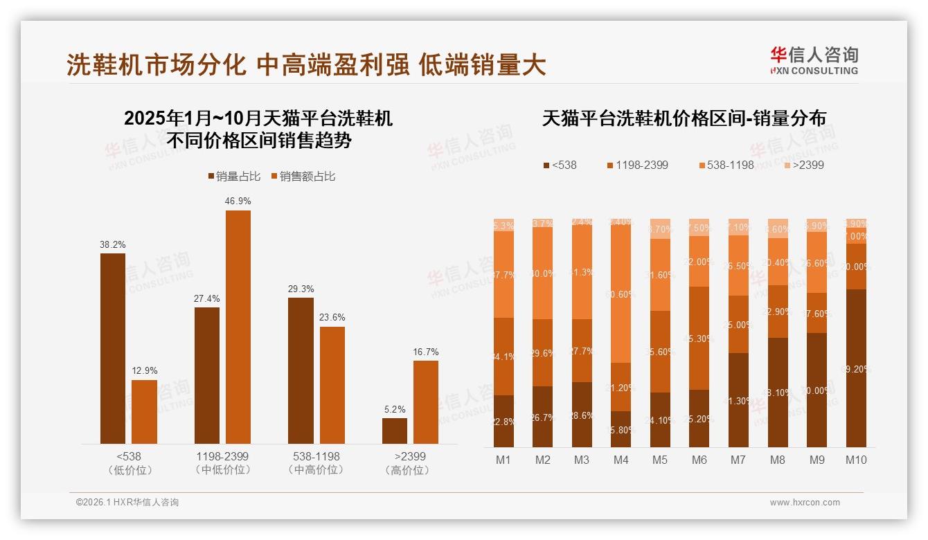 洗鞋机售后服务满意度仅53%，华信人咨询权威报告点名维修慢成槽点-2026年1月-洗鞋机-38