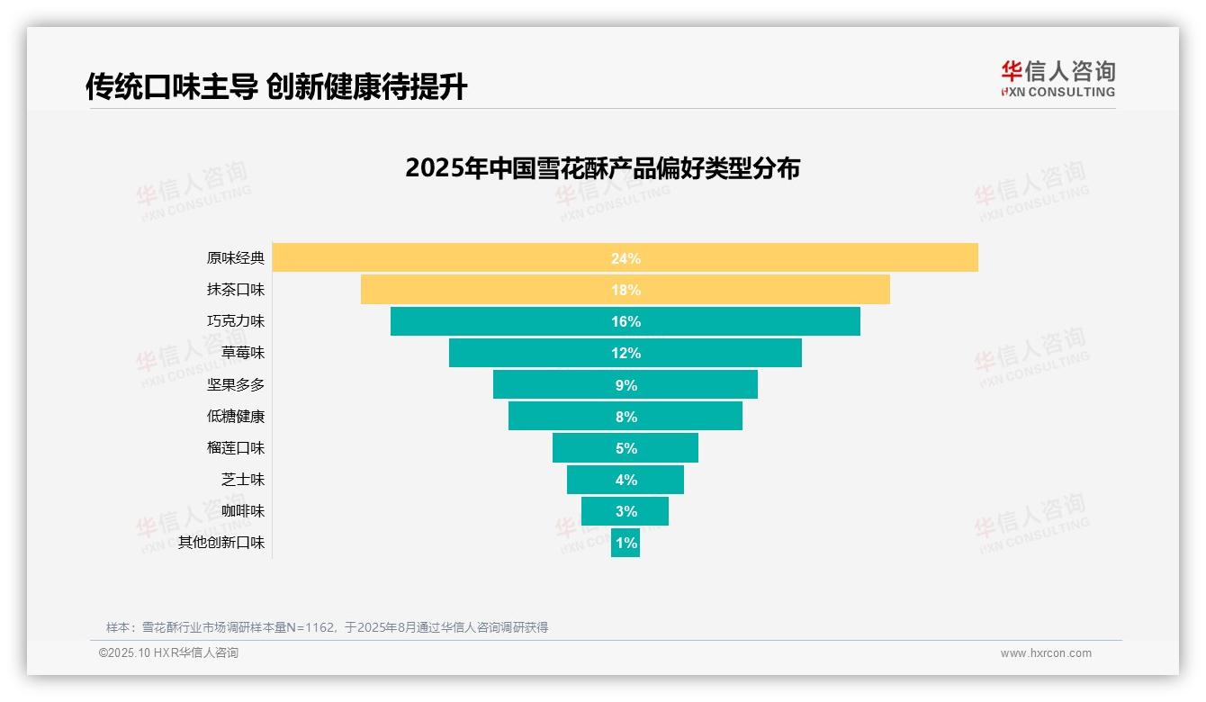 54%消费者积极推荐雪花酥——华信人咨询报告深度解析-2025年10月-雪花酥-38