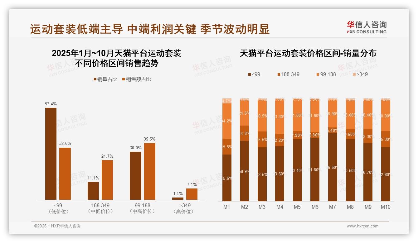 运动套装直播带货抖音占7.94亿元销售额43%电商渠道需全域布局——华信人咨询研究报告精选-2026年1月-运动套装-38