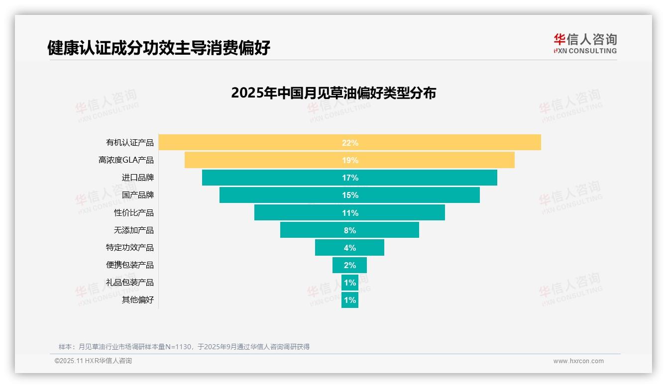 重磅发现：实际效果驱动31%购买决策，华信人咨询报告发布-2025年11月-月见草油-38