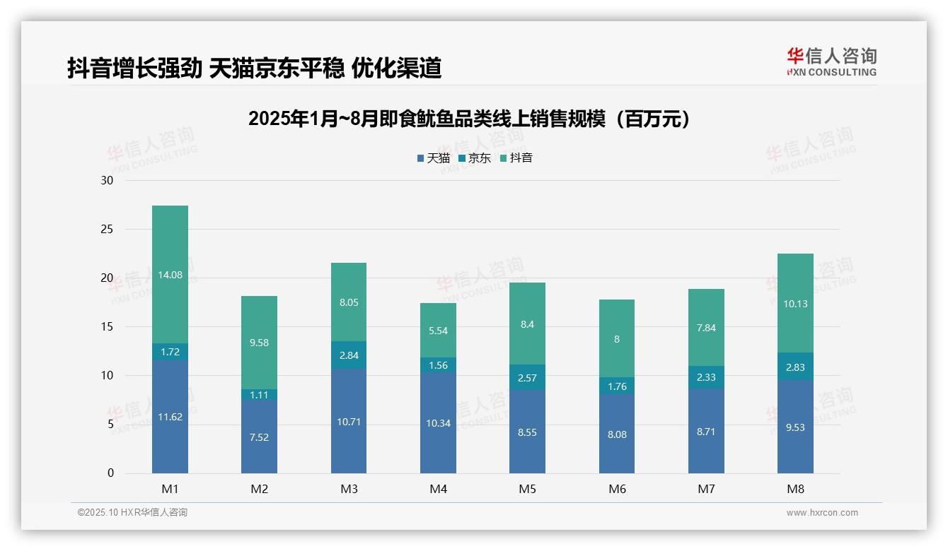 重磅发现：61.7%销量来自低价区间，华信人咨询报告发布-2025年10月-即食鱿鱼-38