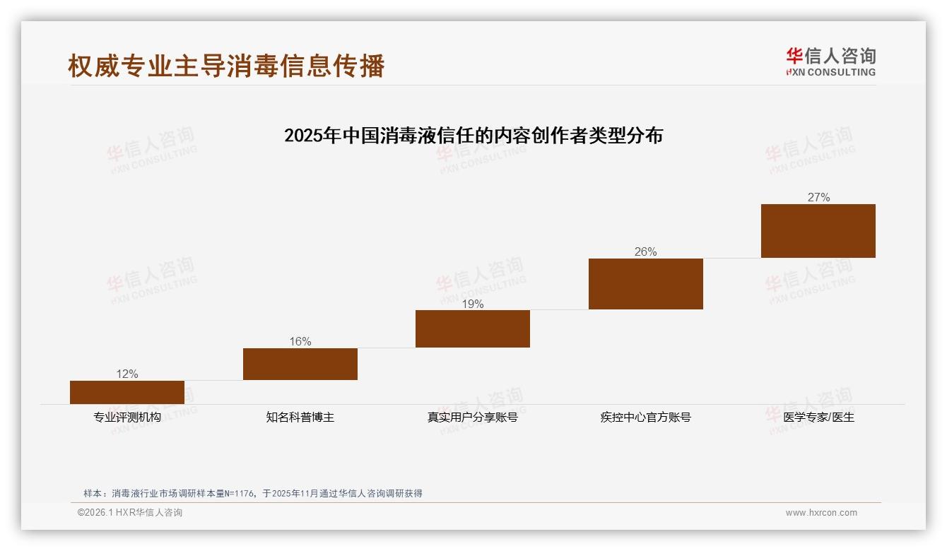 亲友推荐22%超电商17%，华信人咨询研报速览：消毒液口碑裂变黄金公式-2026年1月-消毒液-38