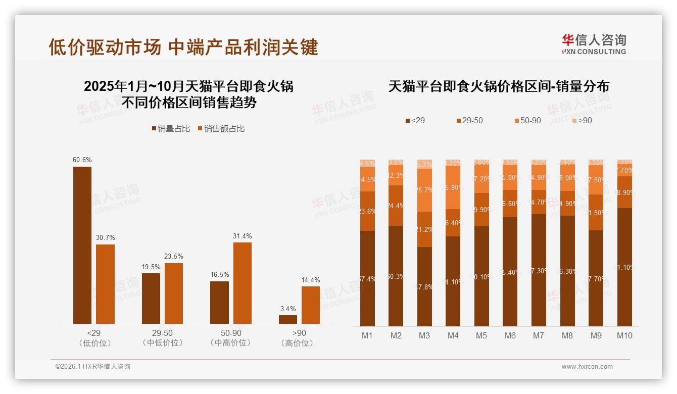 华信人咨询独家披露：2025即食火锅4.89亿线上大盘，抖音32%份额教你切蛋糕-2026年1月-即食火锅-38