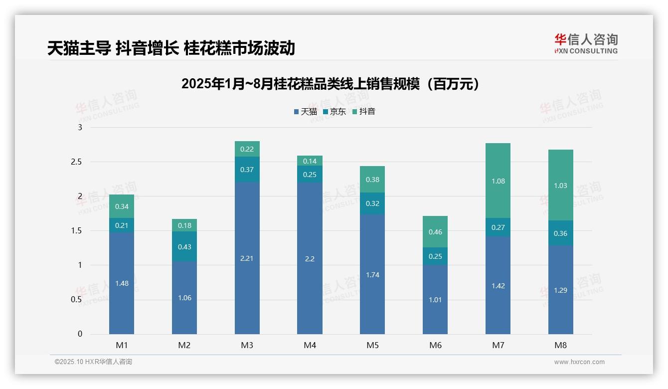 华信人咨询报告解读：为何说桂花糕低价销量占比50.8%市场主导-2025年10月-桂花糕-38