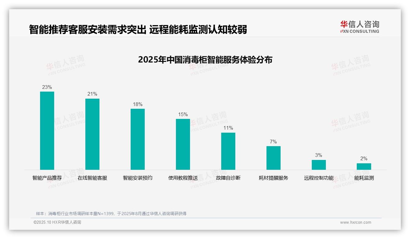 37%消费者选购消毒柜依赖亲友推荐——华信人咨询最新报告证实-2025年10月-消毒柜-38
