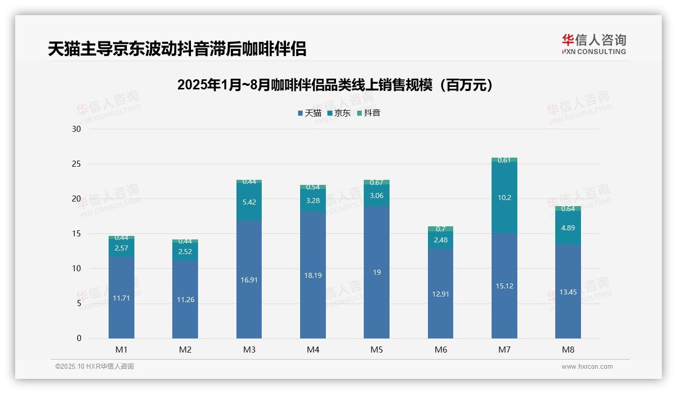 华信人咨询报告出炉，指出低价咖啡伴侣销量占比56.1%揭示消费降级趋势-2025年10月-咖啡伴侣-38