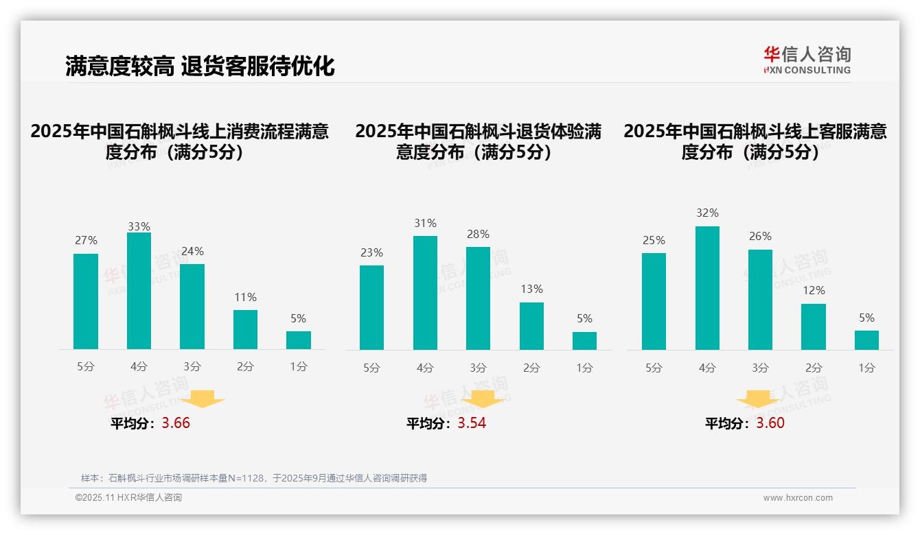 华信人咨询报告聚焦：37%石斛枫斗消费者信任亲友推荐-2025年11月-石斛枫斗-38