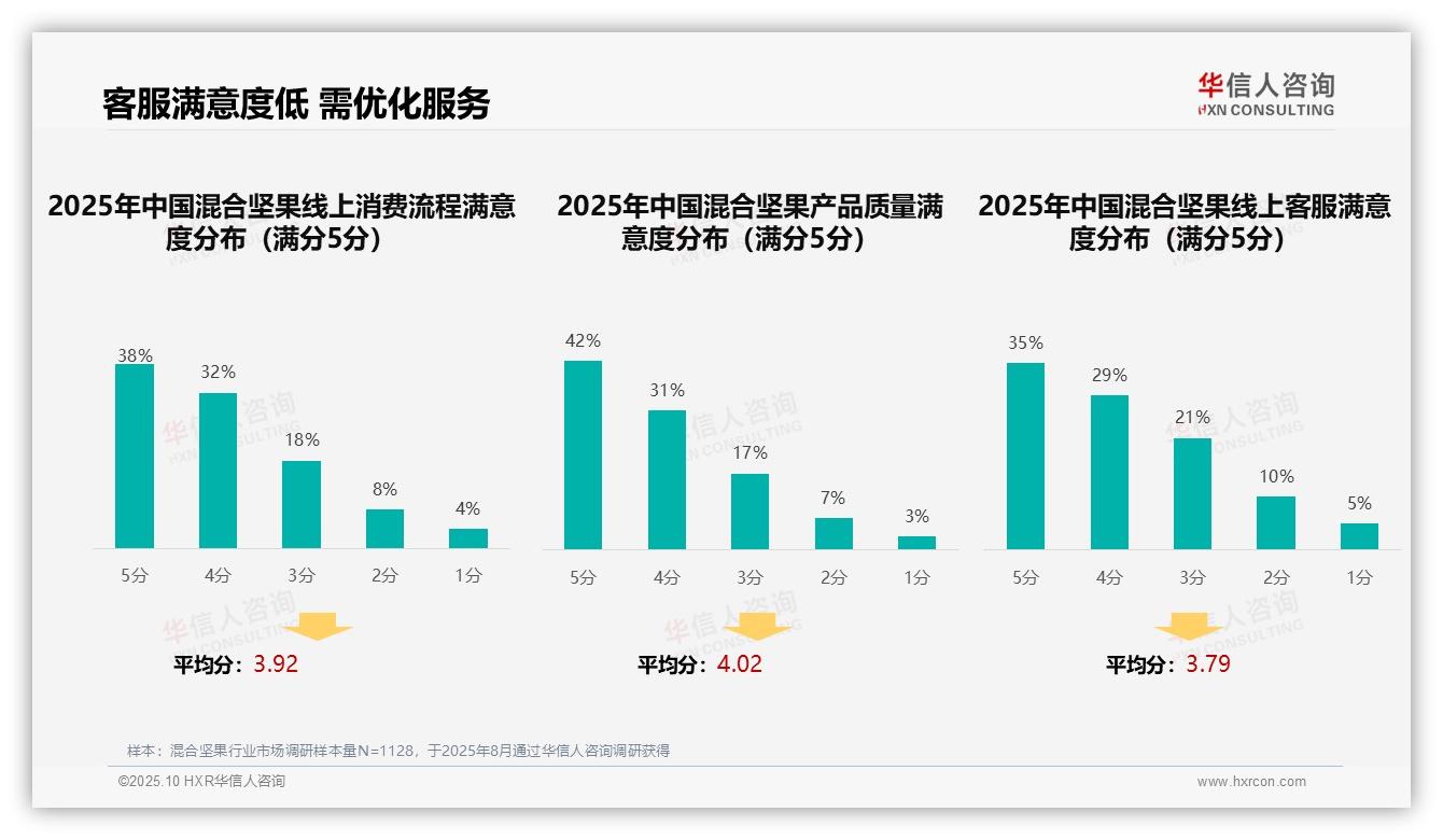 重磅发现：29%消费者依赖亲友推荐选择混合坚果，华信人咨询报告发布-2025年10月-混合坚果-38
