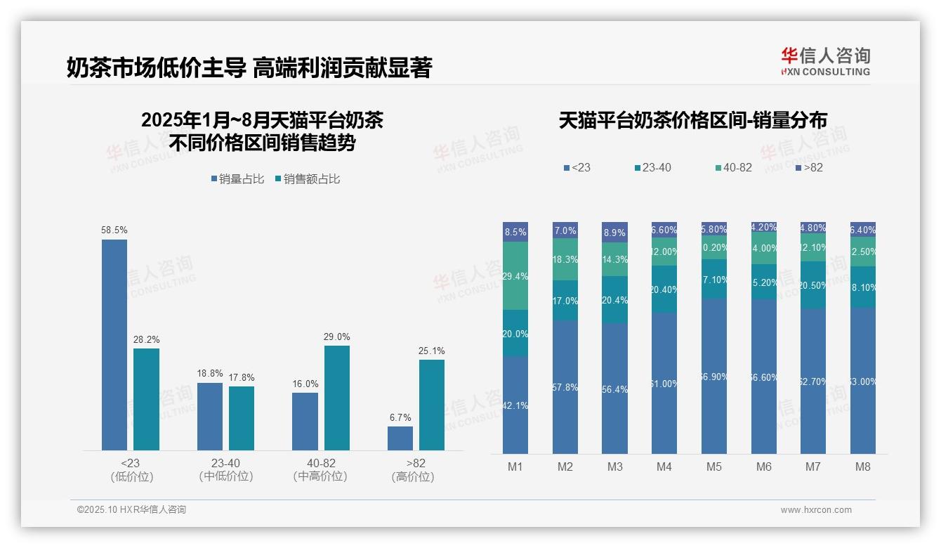 中端奶茶贡献54.7%销售额——华信人咨询独家报告-2025年10月-奶茶-38