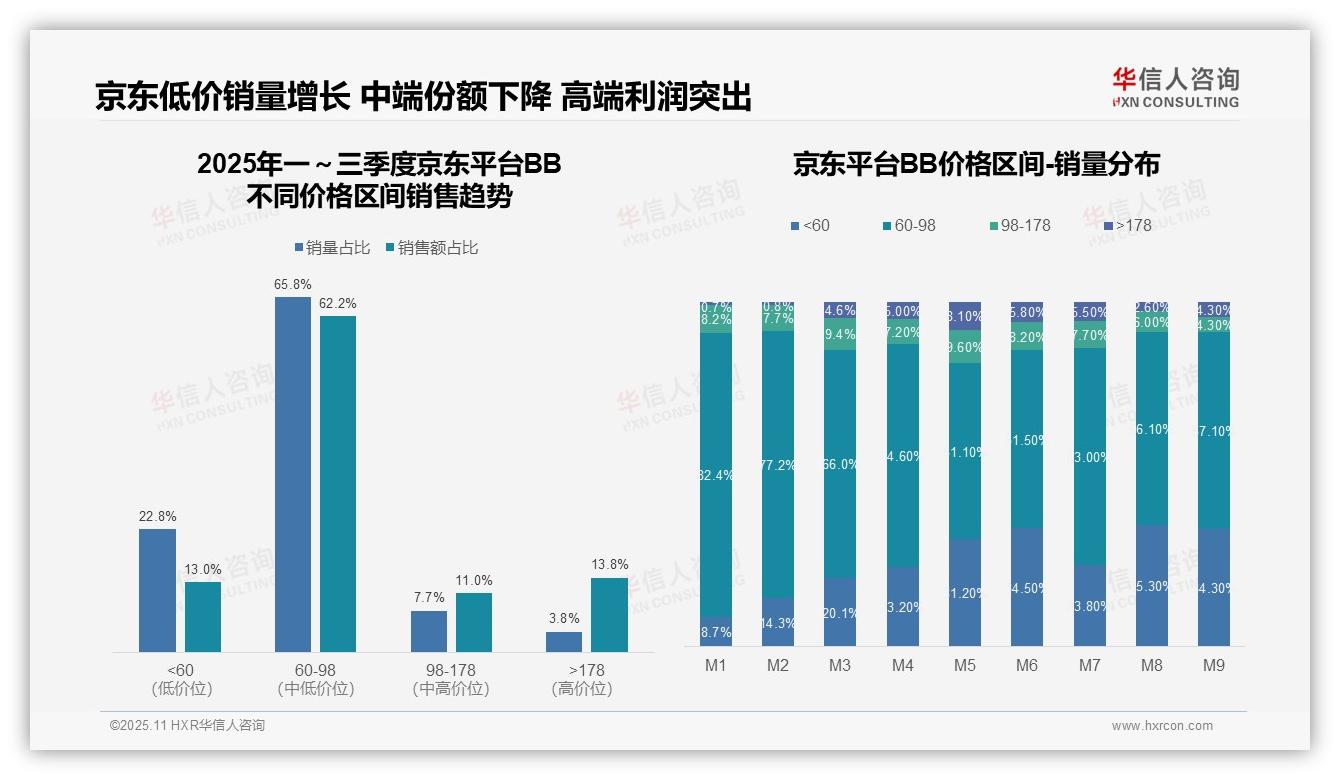 华信人咨询报告揭示：49.1%中高端产品占比凸显天猫品牌优势-2025年11月-BB-38