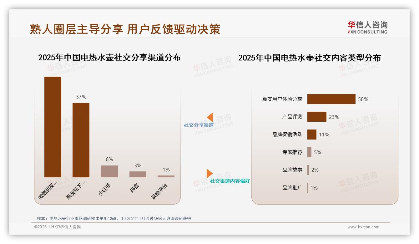 华信人咨询报告解读：26~35岁59%主导电热水壶消费，安全材质304不锈钢占23%-2026年1月-电热水壶-38
