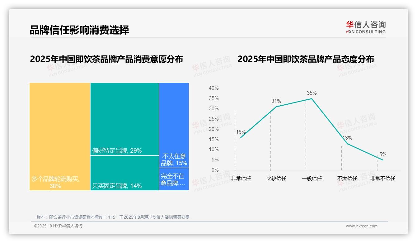 国产品牌占据即饮茶消费87%份额——华信人咨询趋势报告摘要-2025年10月-即饮茶-38