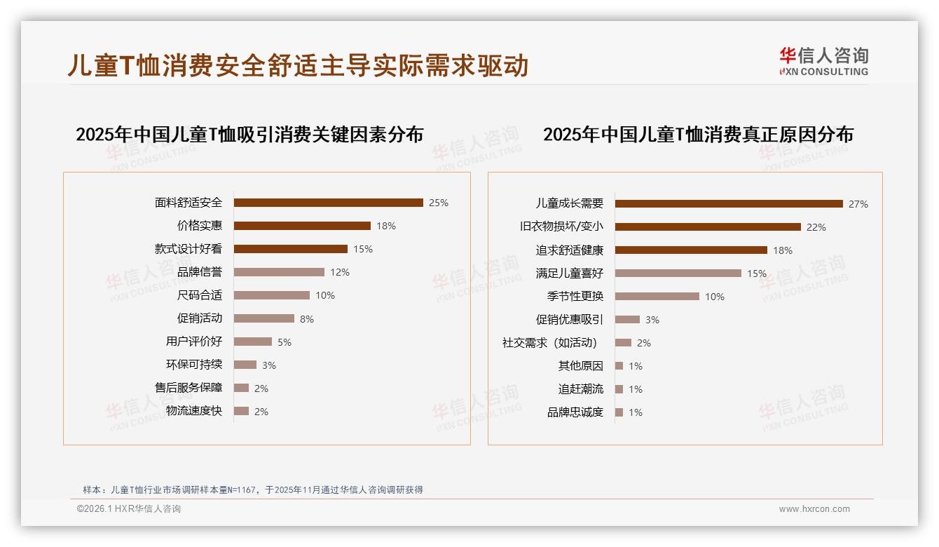 华信人咨询品类洞察：50~100元中档儿童T恤占42%支出成黄金价位带-2026年1月-儿童T恤-38