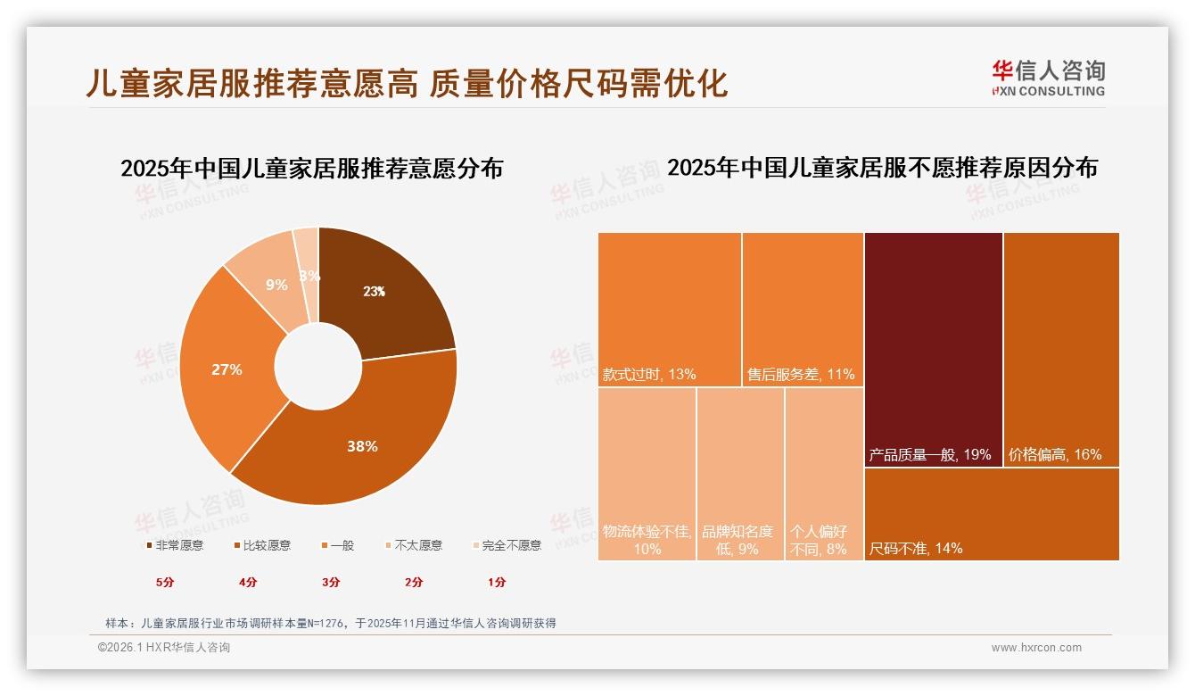 每半年35%家庭周期性换新儿童家居服成长码刚需凸显——华信人咨询《中国儿童家居服市场洞察报告》-2026年1月-儿童家居服-38