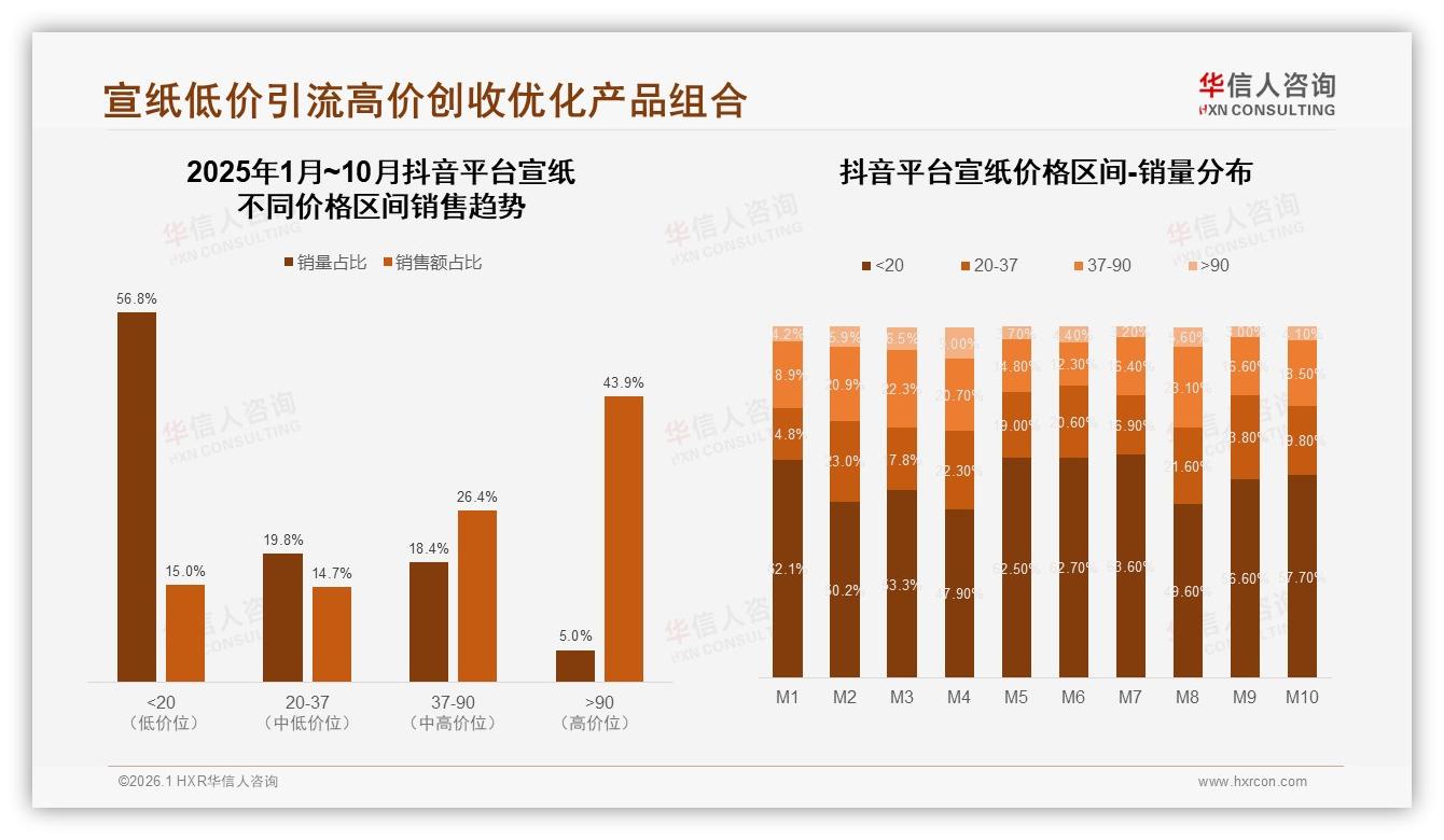华信人咨询宣纸趋势报告：26~45岁消费者占59%驱动宣纸中端市场扩容-2026年1月-宣纸-38