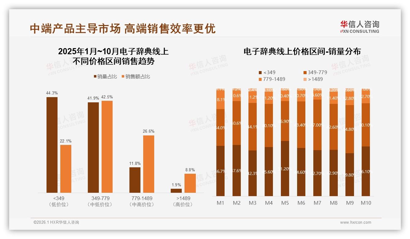 华信人咨询权威发布：83%学生家长决策电子辞典，年轻家庭成绝对主力-2026年1月-电子辞典-38