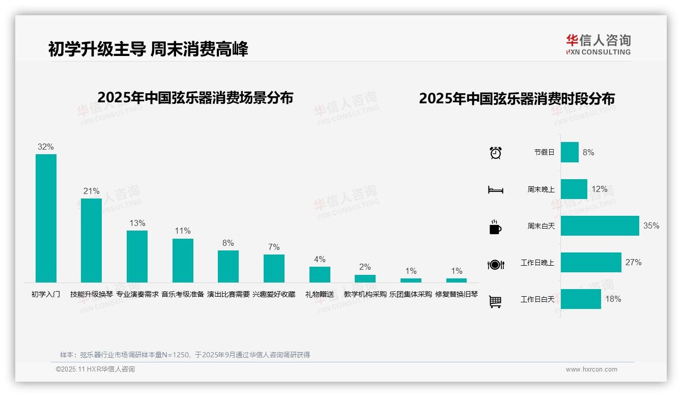 73%弦乐器消费聚焦中低端——华信人咨询独家报告-2025年11月-弦乐器-38