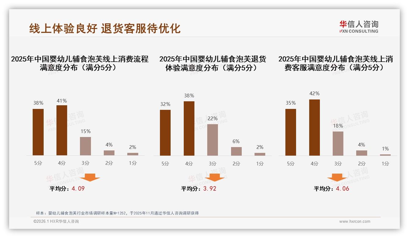 华信人咨询年度复盘：56%低价销量占比拖累利润，40~78元中高端婴幼儿辅食泡芙待挖-2026年1月-婴幼儿辅食泡芙-38