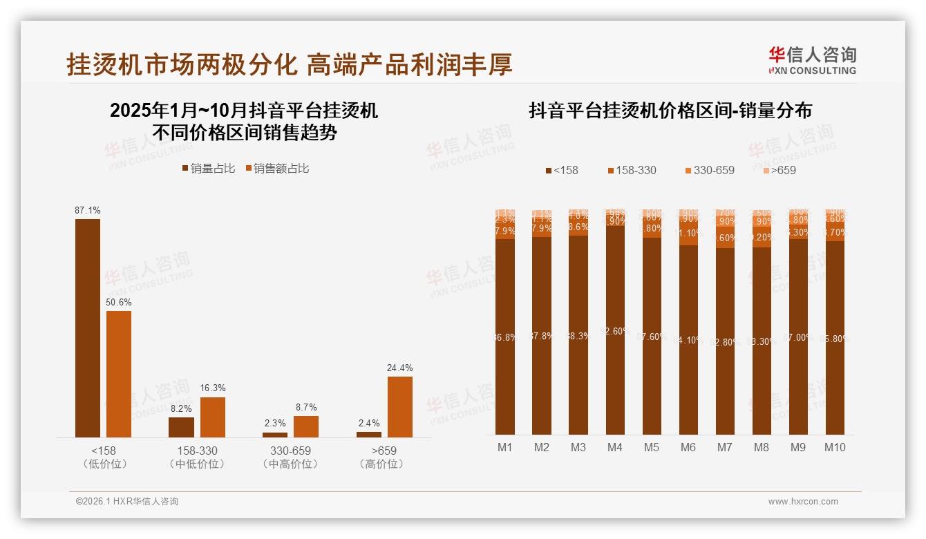 线上渠道64%主导挂烫机消费，抖音直播增速70.6%——华信人咨询挂烫机品类年报-2026年1月-挂烫机-38