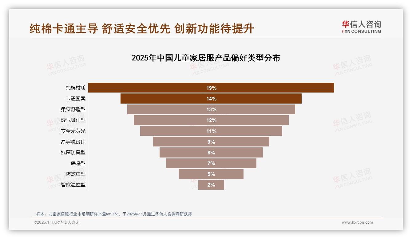 夏季29%销量高峰儿童家居服透气吸汗功能亟待升级——华信人咨询趋势雷达报告-2026年1月-儿童家居服-38