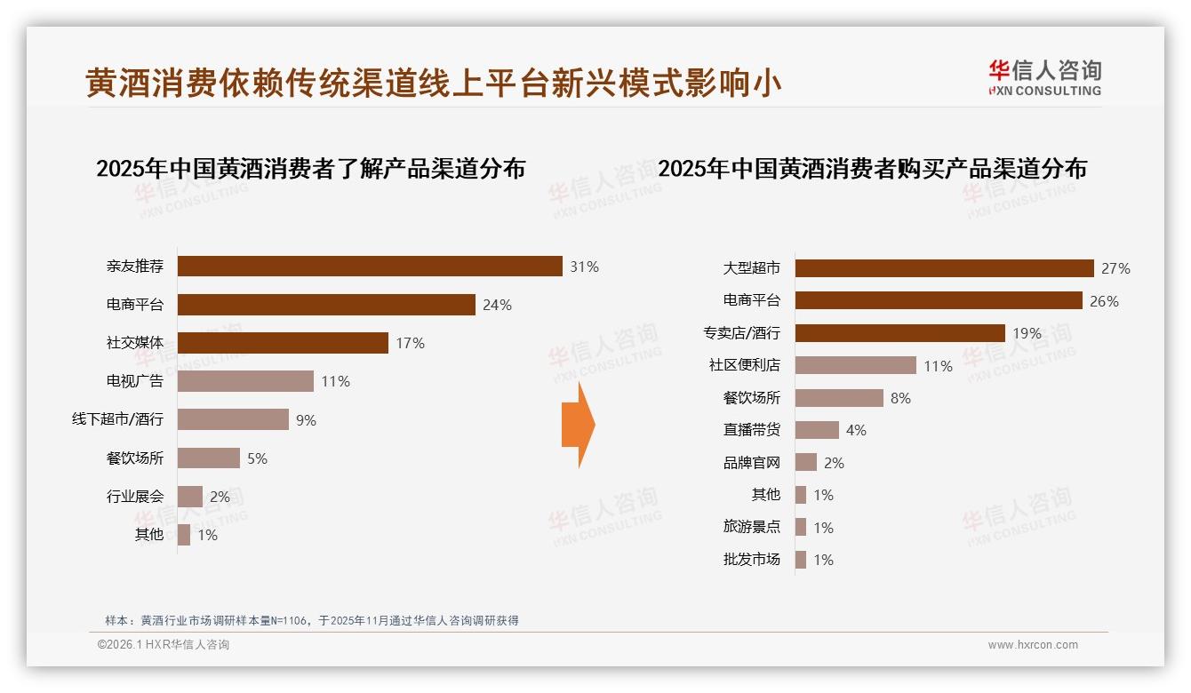 黄酒58%亲友推荐驱动购买，华信人咨询权威发布：微信朋友圈分享41%裂变潜力-2026年1月-黄酒-38