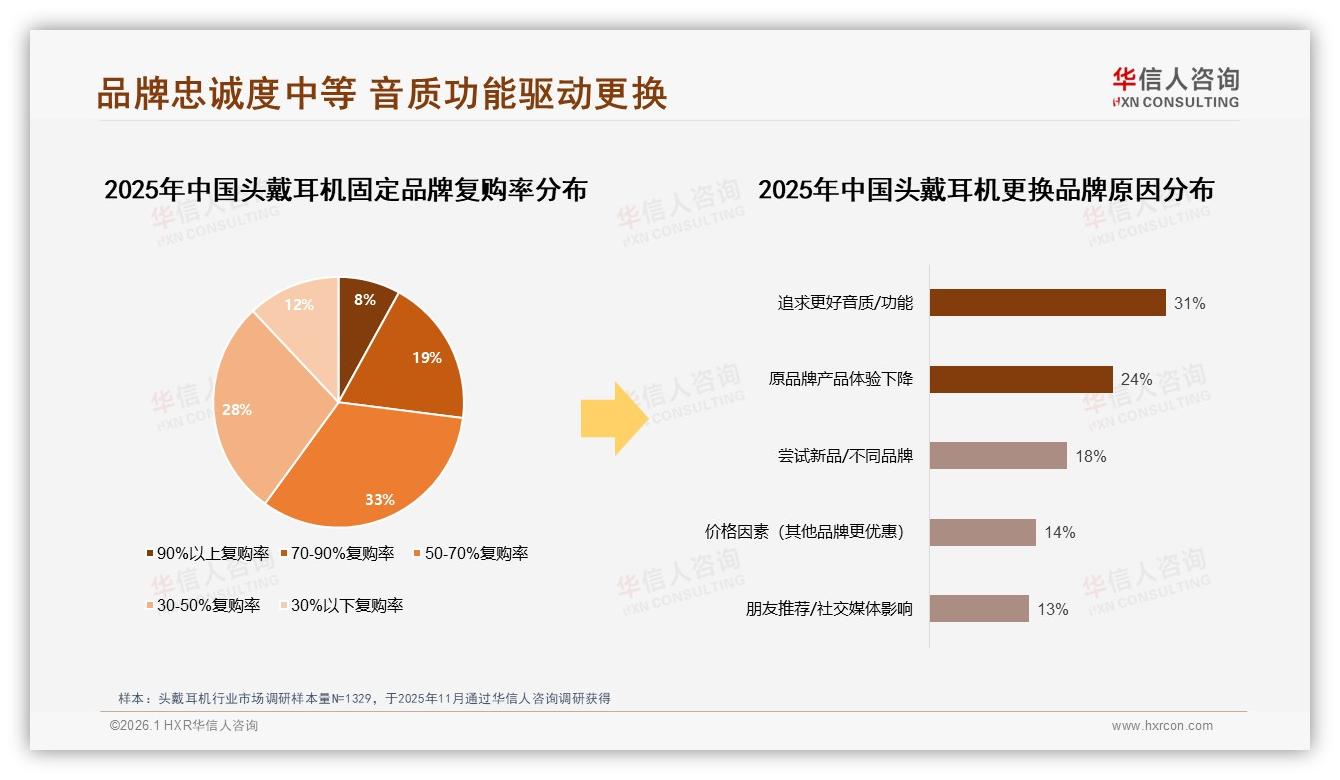 华信人咨询行业观察：京东68.4%份额头戴耳机销售额74.2亿领跑-2026年1月-头戴耳机-38