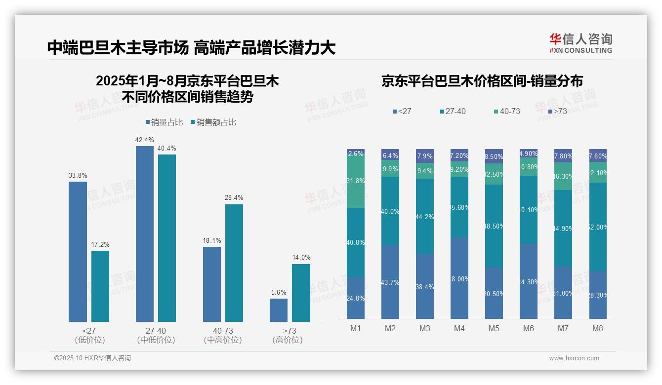 华信人咨询报告聚焦：抖音巴旦木低价产品占比60.8%-2025年10月-巴旦木-38