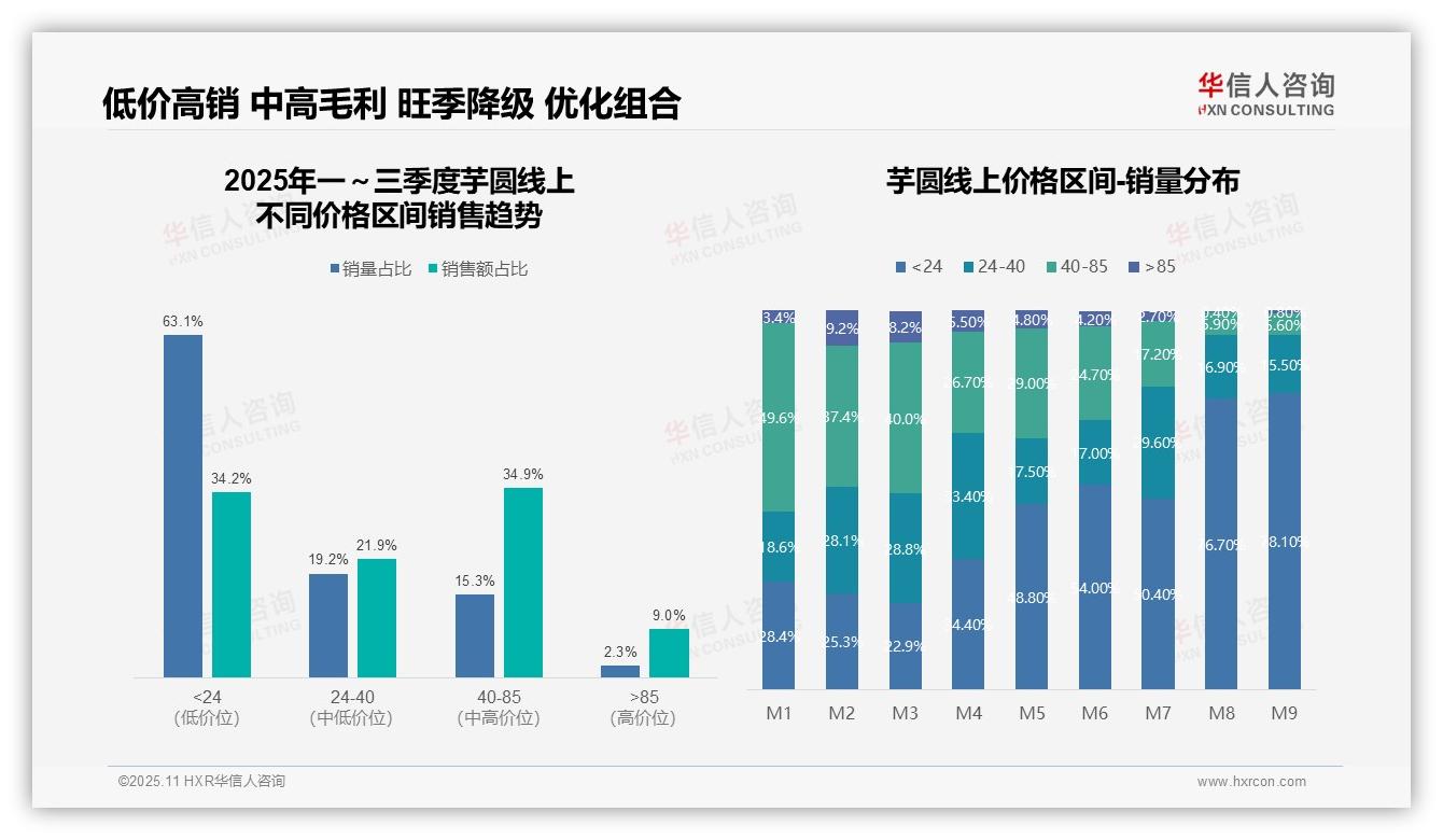 63.1%消费者选择低价芋圆——华信人咨询报告深度解析-2025年11月-芋圆-38