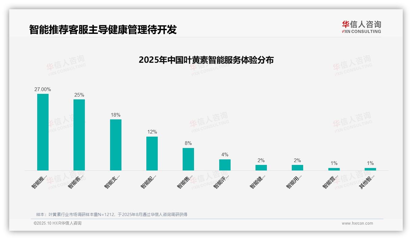 口碑推荐35%是消费首要因素——华信人咨询白皮书核心观点-2025年10月-叶黄素-38