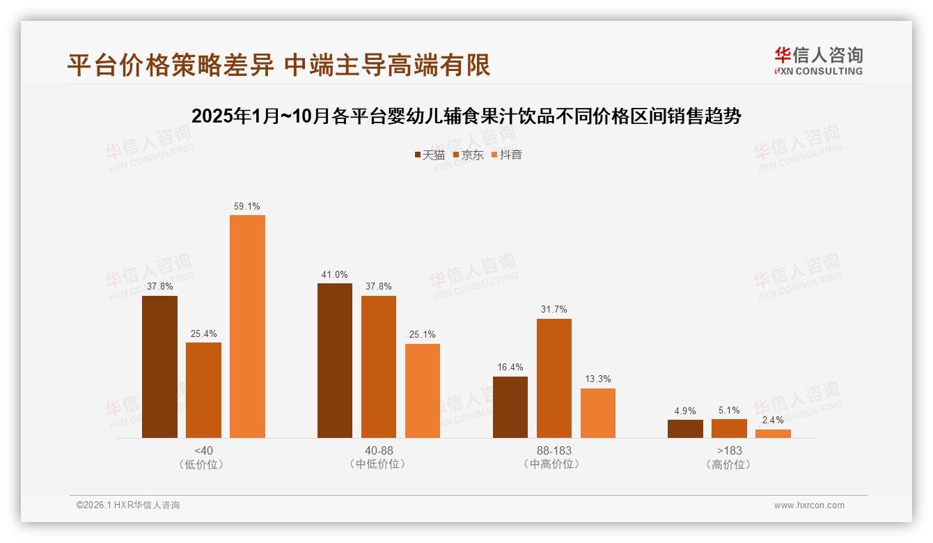 52%消费者面对婴幼儿辅食果汁饮品涨价10%仍继续购买品牌忠诚度高——华信人咨询报告披露-2026年1月-婴幼儿辅食果汁饮品-38
