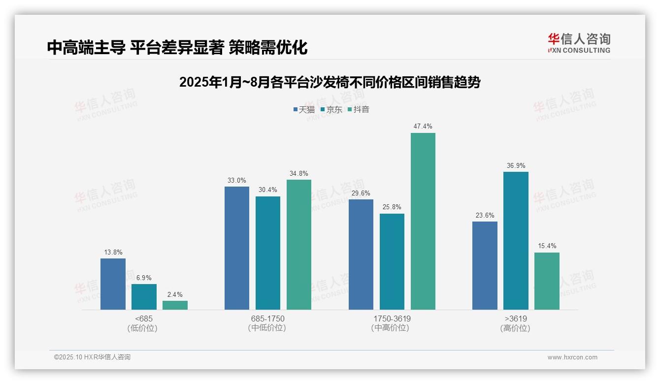 中高端沙发椅贡献62.8%销售额——华信人咨询市场研究报告-2025年10月-沙发椅-38