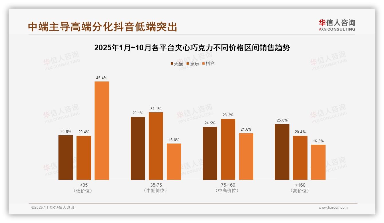 华信人咨询行业观察：夹心巧克力节日送礼占19%情人节31%份额引爆年中营销-2026年1月-夹心巧克力-38