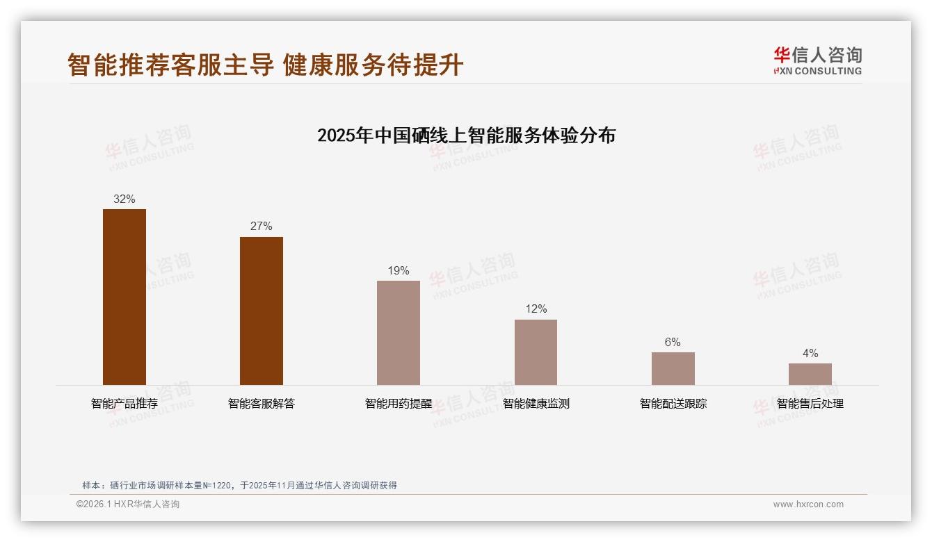华信人咨询深度调研：微信朋友圈38%分享率领跑，真实体验内容34%最吸金——华信人咨询研究报告精选-2026年1月-硒-38