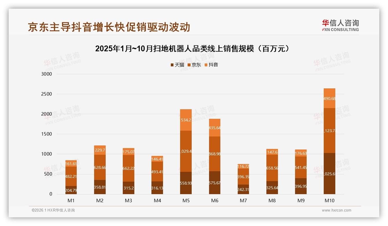 华信人咨询权威发布：52%女性消费者主导扫地机器人中端升级潮-2026年1月-扫地机器人-38