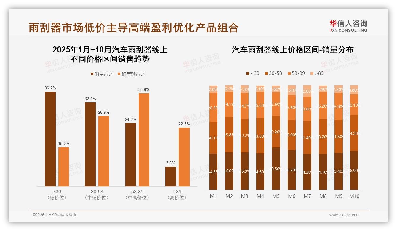 汽车雨刮器功能失效40%驱动购买，31%体验一般阻碍推荐——华信人咨询白皮书指出-2026年1月-汽车雨刮器-38