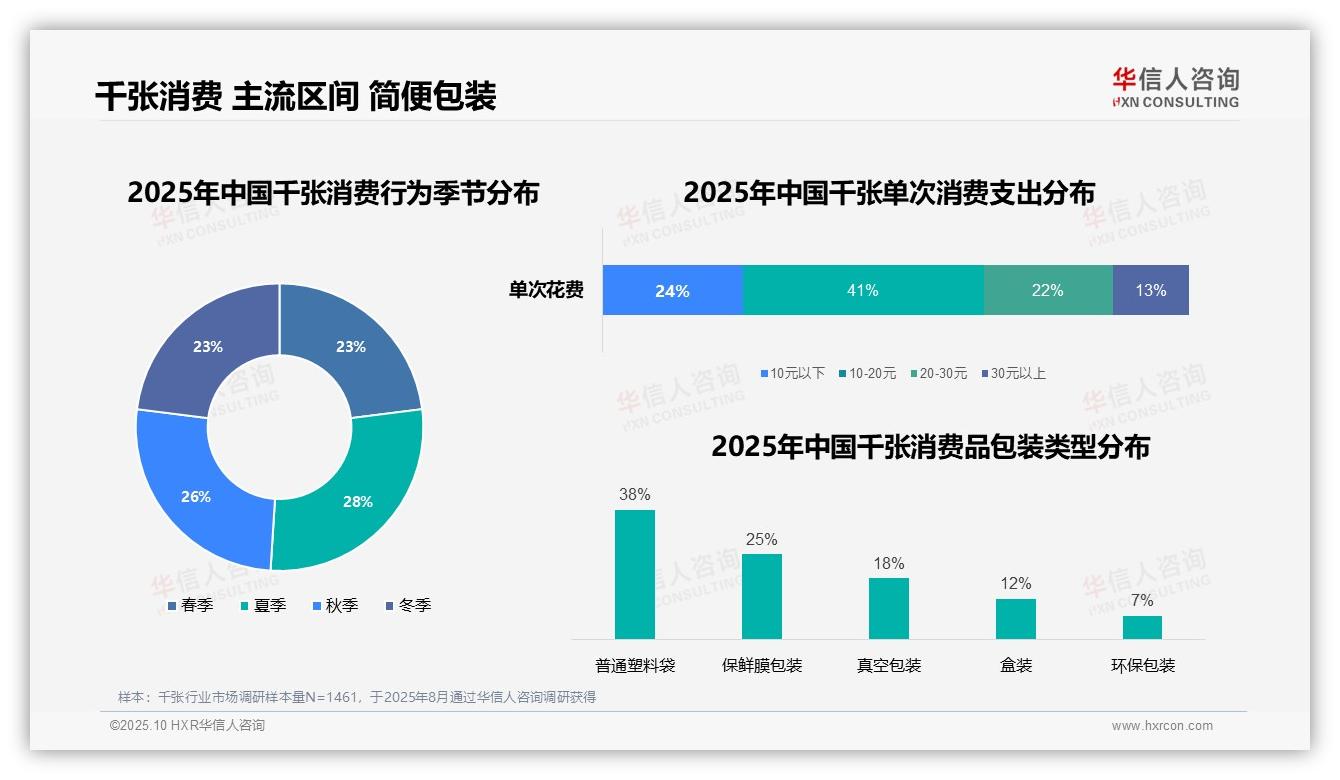 一文读懂41%千张消费聚焦主流区间：华信人咨询报告精编-2025年10月-千张-38