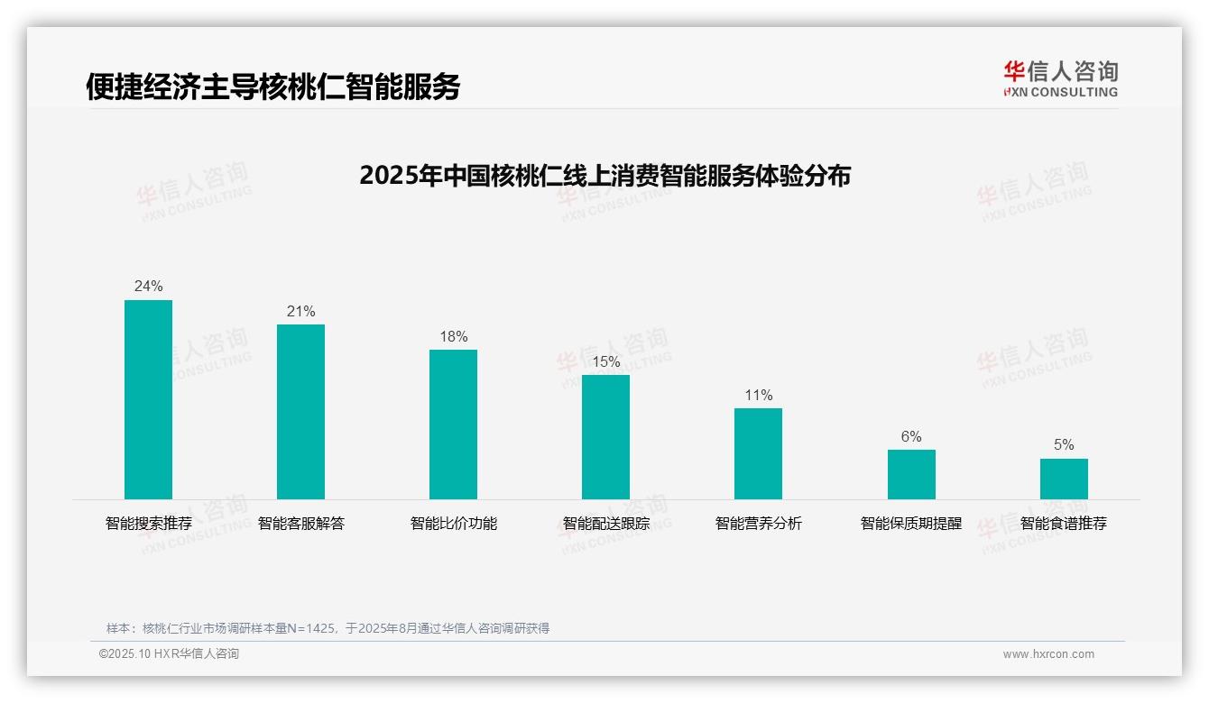 华信人咨询报告解读：为何说34%消费者通过亲友推荐获取核桃仁信息-2025年10月-核桃仁-38