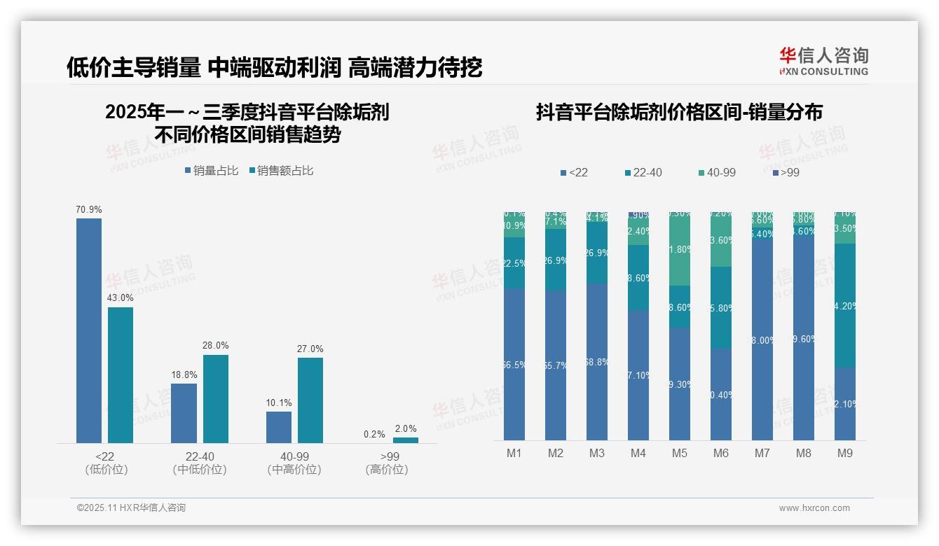 权威印证：华信人咨询调研报告确认京东除垢剂中端价位销售占比48.1%-2025年11月-除垢剂-38