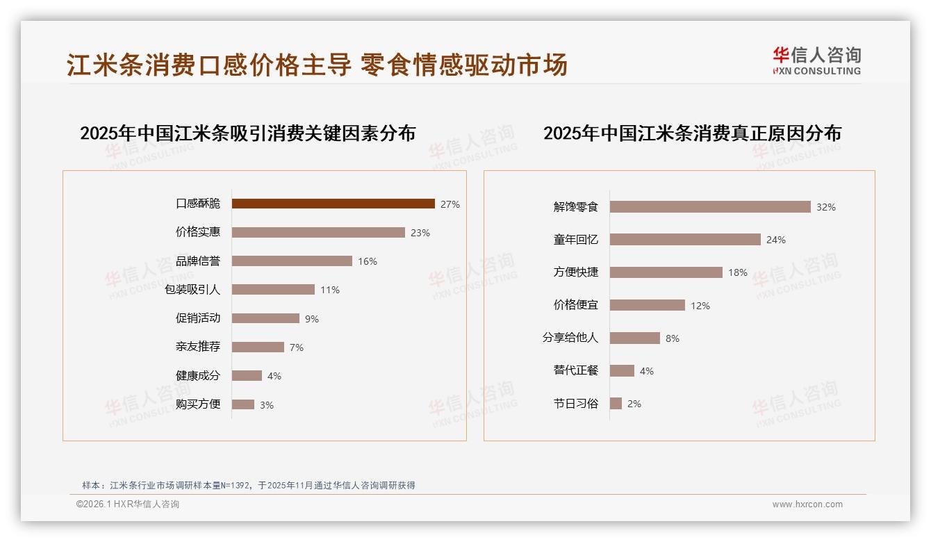 华信人咨询江米条趋势报告：52%女性消费者主导下沉58%市场，品牌如何抢位-2026年1月-江米条-38