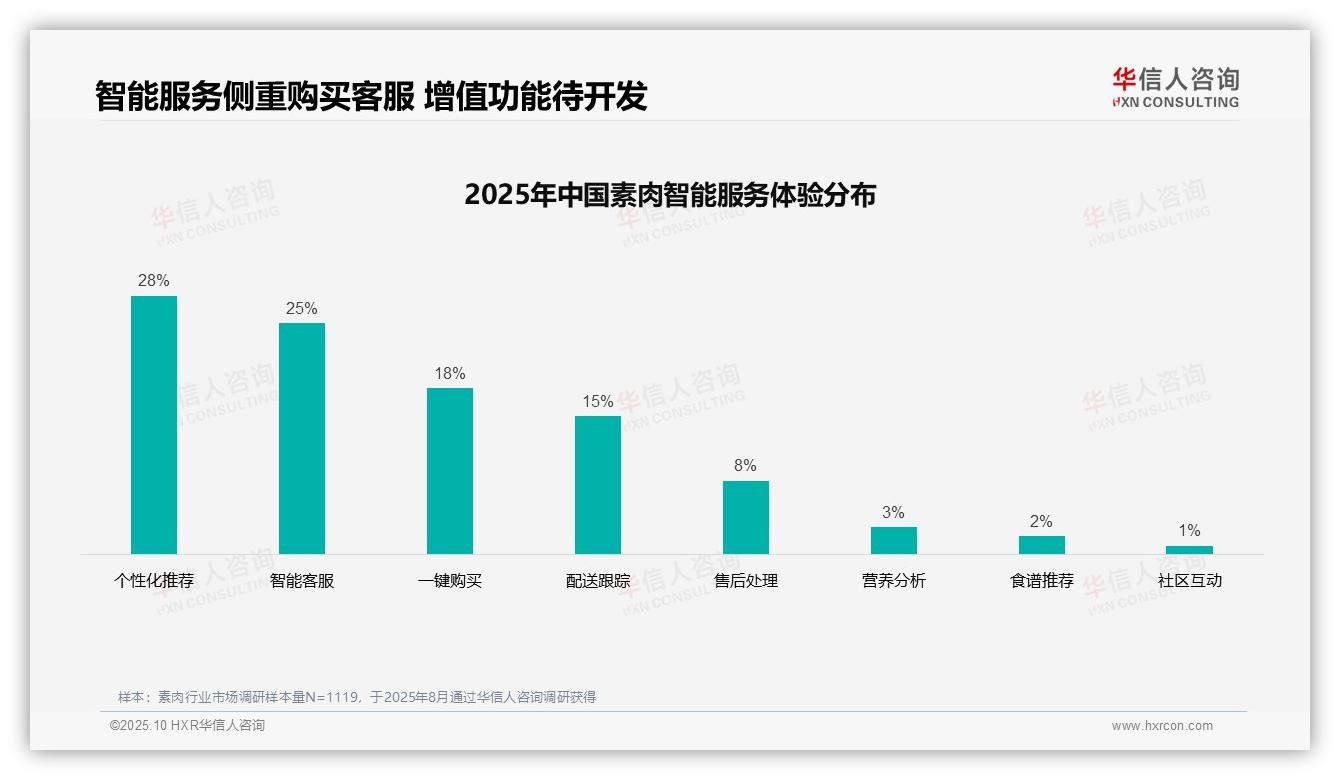 华信人咨询发布专项报告：客户服务满意度仅57%凸显行业短板-2025年10月-素肉-38