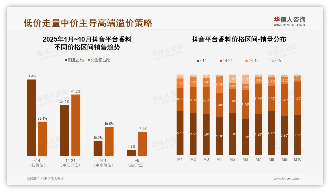 国产香料76%份额碾压进口，品质优先型31%人群愿为质量买单——华信人咨询热点快读-2026年1月-香料-38