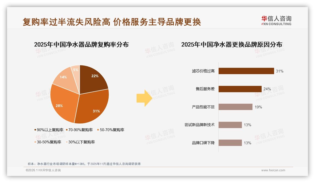 净水器53%家庭共同决策，亲友口碑37%广告最有效——华信人咨询报告披露-2026年1月-净水器-38