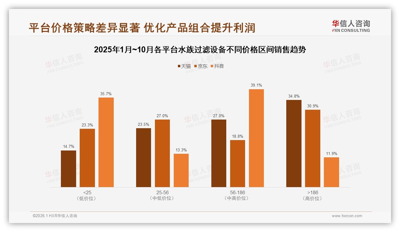 52%用户愿意推荐但效果噪音成痛点，水族过滤设备口碑升级路径——华信人咨询研报速览-2026年1月-水族过滤设备-38