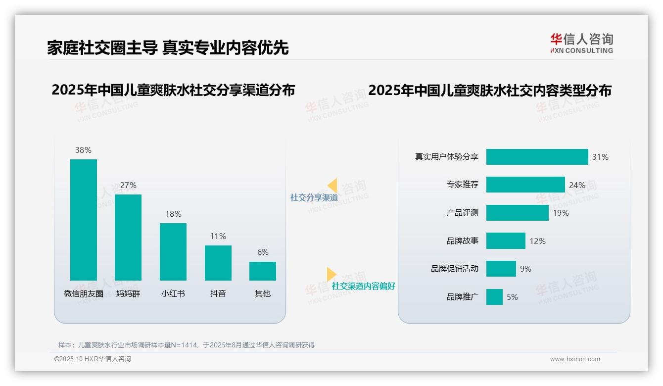 一文读懂儿科医生36%信任度主导儿童爽肤水决策：华信人咨询报告精编-2025年10月-儿童爽肤水-38